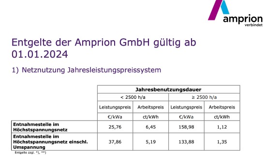 Netzentgelte Gas