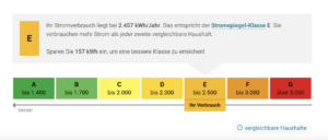 Stromverbrauch 2023