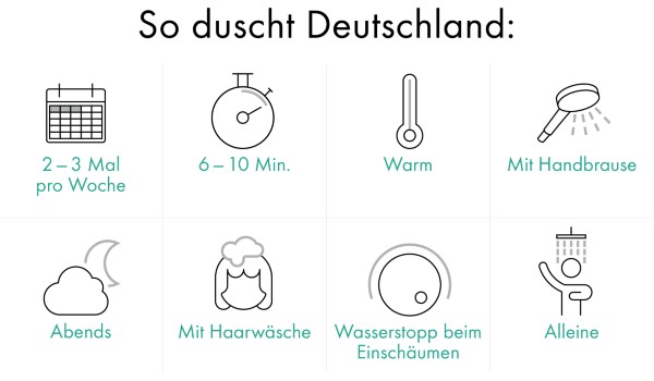 Hansgrohe Duschatlas