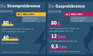 Preisdeckel für Strom und Gas